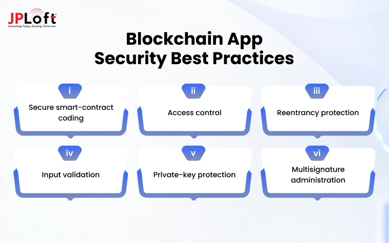 Blockchain App Security Best Practices